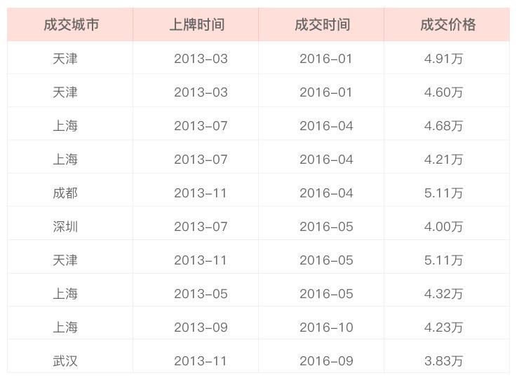 南京车主7.98万长城-C50，开5年贬值4.22万，车主：开玩笑呢吧？