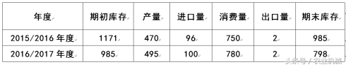 2018年這些開掛掙錢的農(nóng)機，你擁有了嗎？