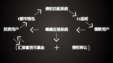 依托消费金融快速成长的小黑马