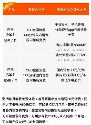 阿里宝卡曝光：19元1GB全国流量 剁手追剧党福音