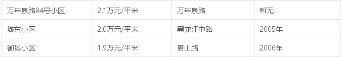 青岛房价最新消息！2月新建商品房价格与1月持平…… 这里有一份青岛房价大全，速度收藏！