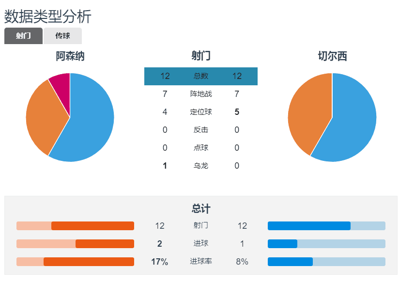 阿森纳今天得到了一个教训(【复盘】阿森纳2-1切尔西：枪手胜在防守 阿扎尔孤掌难鸣)