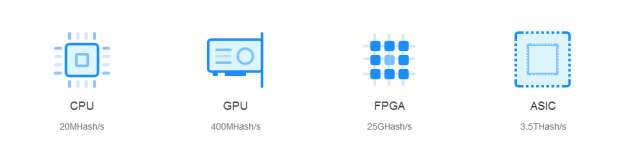 “比特币”挖矿机进化史