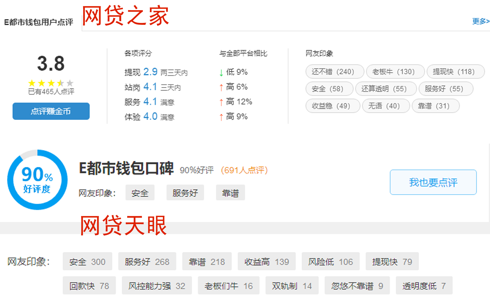 依托消费金融快速成长的小黑马