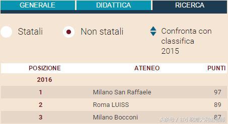2018年意大利大学排名（意大利24小时太阳报评选）