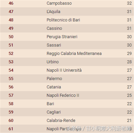 2018年意大利大学排名（意大利24小时太阳报评选）