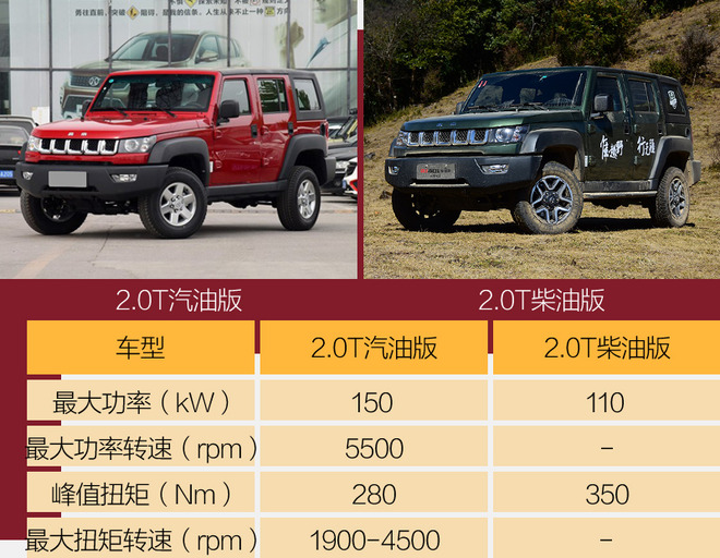 离硬汉更近一步 试驾北京（BJ）40L柴油版