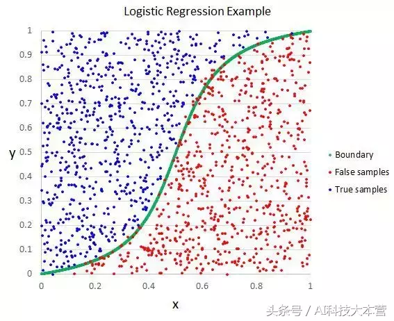 干货|程序员学机器学习,从搞懂这十大经典算法开始