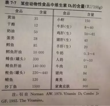 宝宝补维生素AD还是维生素D？