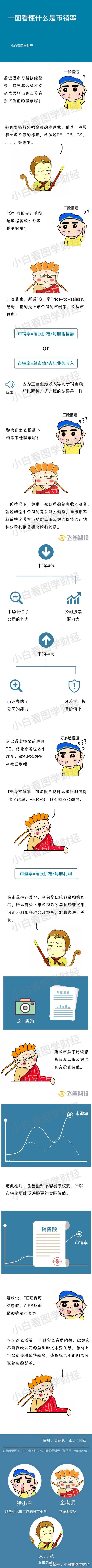 一图看懂什么是市销率