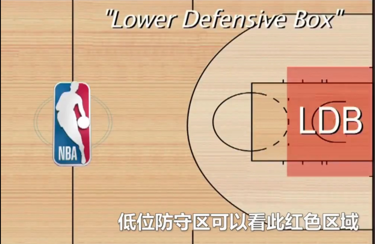 为什么nba最后要犯规(为什么NBA本赛季的投篮犯规很少判罚球了？)