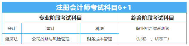 注册会计师考试科目有哪些（注册会计师考试有哪几个科目）