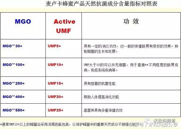 年货购物车大公开，挑年货可是技术活！