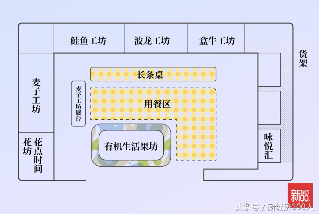 30万亿市场腾讯阿里分天下，永辉力推超级物种能否直奔千亿美元？