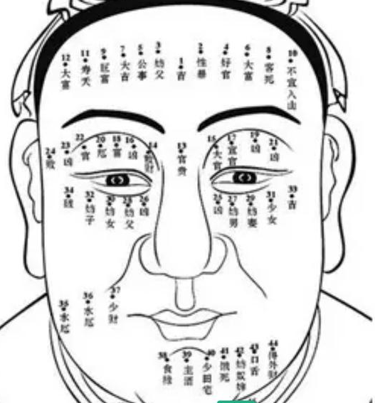 面相痣长在哪里决定你一生的命运,好的痣幸福一生,反之劳碌一生