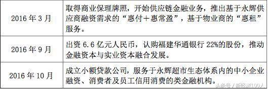 30万亿市场腾讯阿里分天下，永辉力推超级物种能否直奔千亿美元？