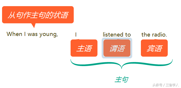 英语再难，也只有五种基本句型