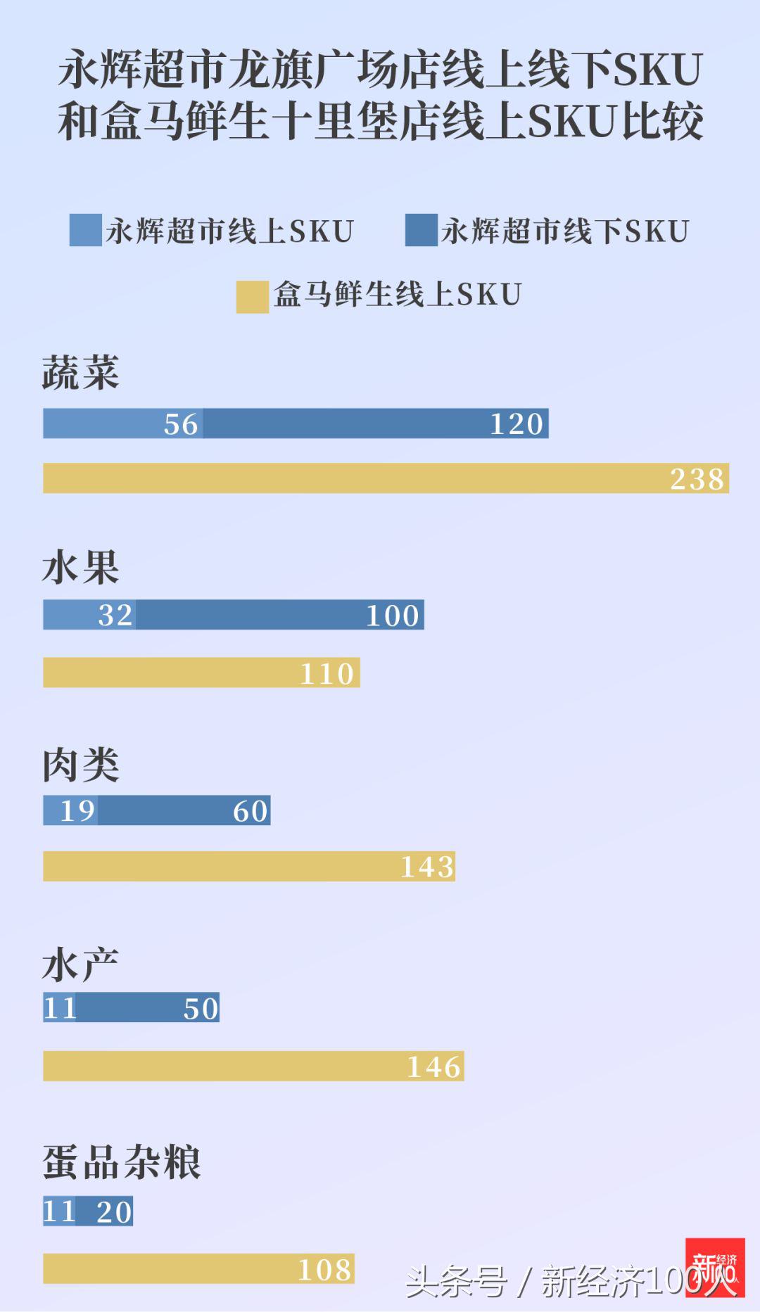 30万亿市场腾讯阿里分天下，永辉力推超级物种能否直奔千亿美元？