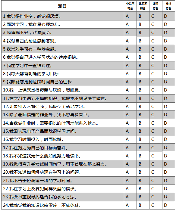 「现场测评系列二」“为什么努力”，比努力本身更重要