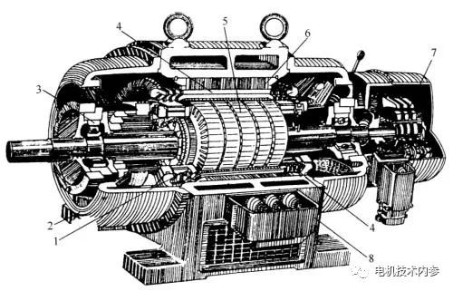 电动机的结构形式主要有(发电机基础结构设计)