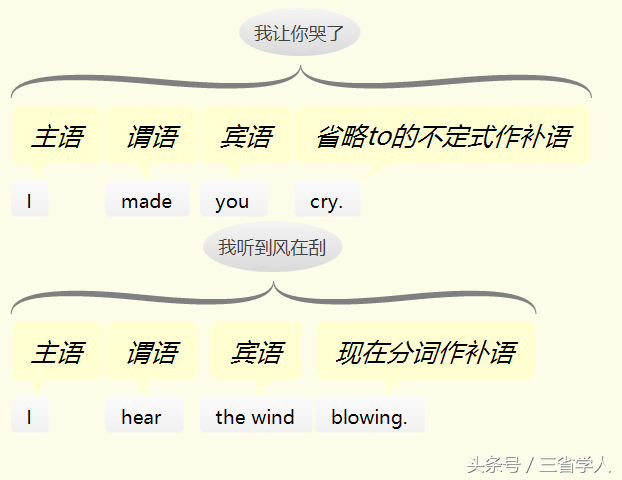 英语再难，也只有五种基本句型