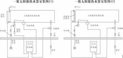 太阳能热水器安装作业流程