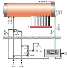 太阳能热水器安装作业流程