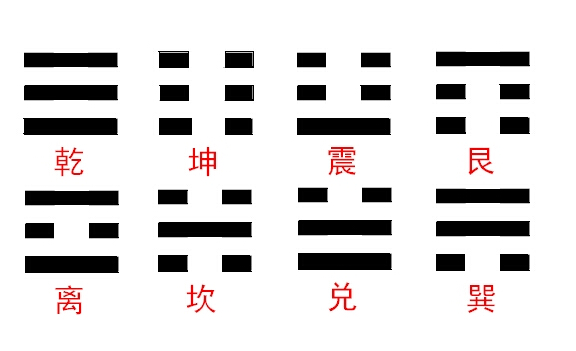 64卦入门教你纳地支和天干（附掌诀图）