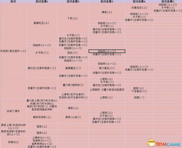 怪物猎人世界单手剑操作指南 单手剑技能实战分析