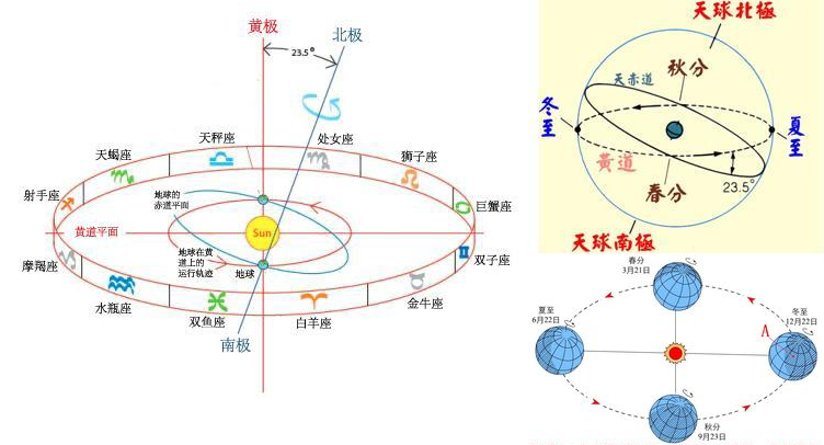 天干地支纪年与生肖、节气、星座