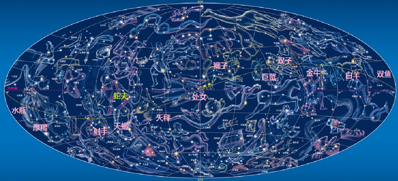 天干地支纪年与生肖、节气、星座