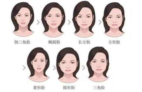 哪种脸型最受异性欢迎？脸型排行榜：你的脸型排第几？