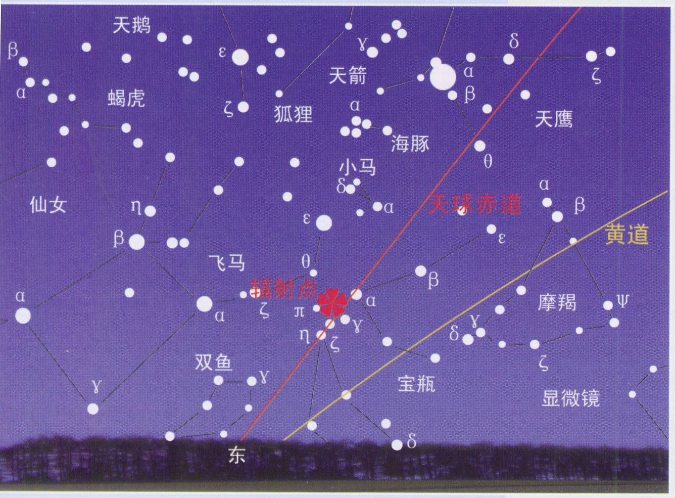 天干地支纪年与生肖、节气、星座