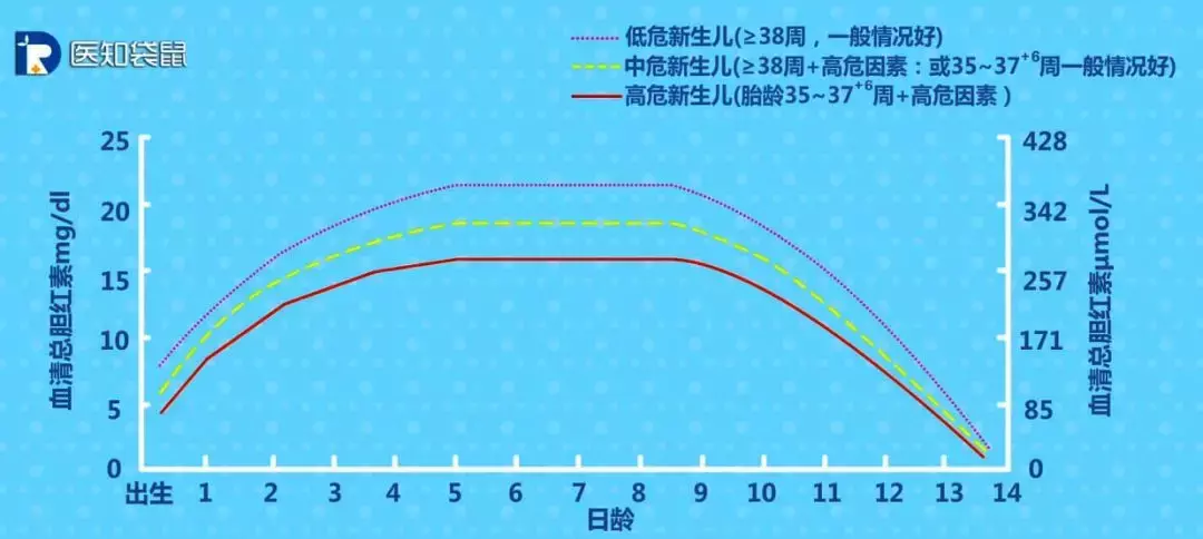 新生儿黄疸并不可怕！儿科医生教你：如何有效退黄疸？