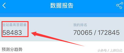 公务员考试论坛（公务员考试你刷到多少题了吗）