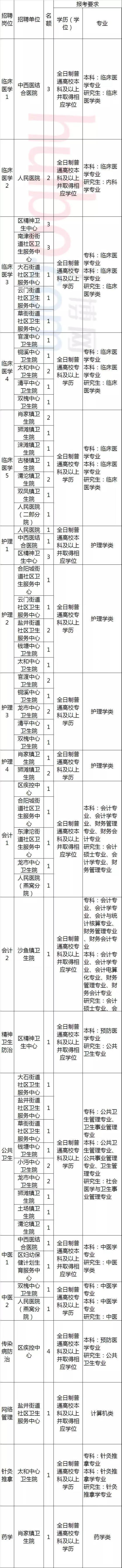 重庆2月新一波事业单位招聘来袭！