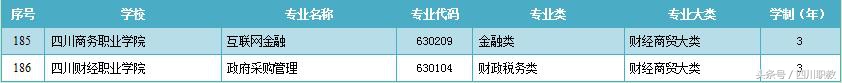 四川省最新增加的高职高专专业名单，本科院校和高职院校均覆盖