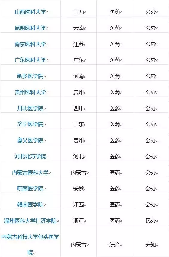 法医是个什么样的职业？别被电视剧骗了！背后比你想的更心酸