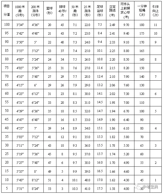 中超足球考什么(教育部：足球正式纳入中考必考科目，参评国家运动员！那怎么考？)