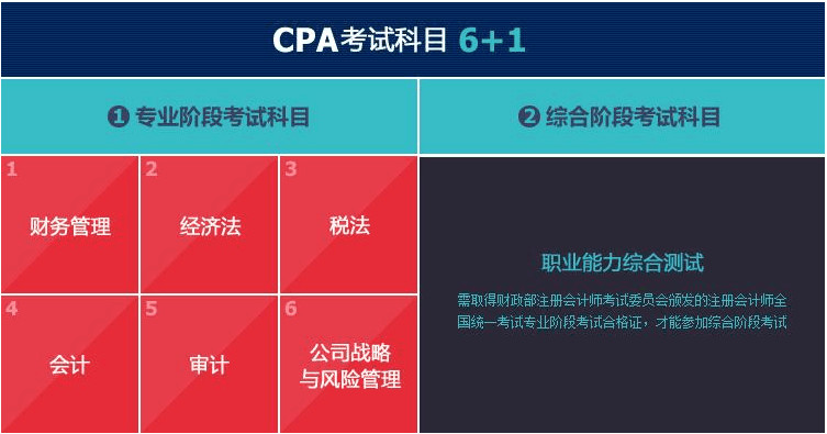 注册会计科目（关于注册会计师考试科目）