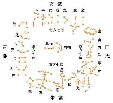 长知识 中国古代的神话神族谱帮你整理好啦