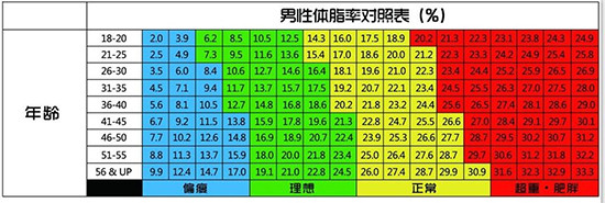 不要光喊口號我要減肥，先從堅持鍛鍊開始！附燃脂hiIT動作教程