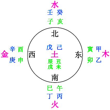 八字命理基础知识的具体应用，从五行的角度谈取名技巧