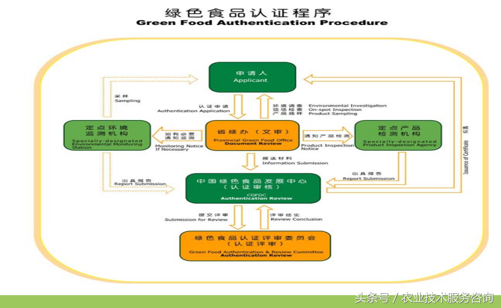 什么是綠色食品,