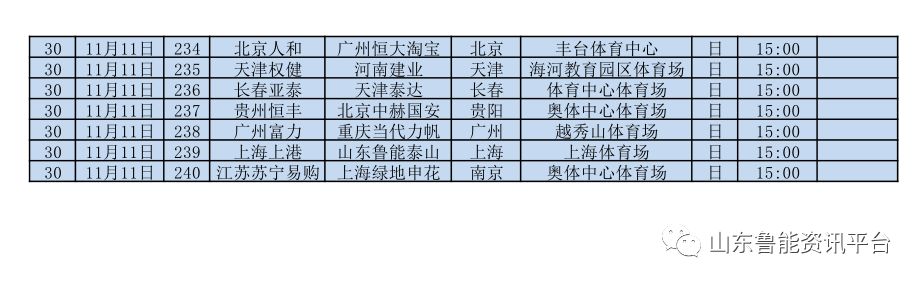 山东鲁能赛程(鲁能新赛季正式赛程出炉，开局占优收官期凶险，点击保存中超完整赛程)