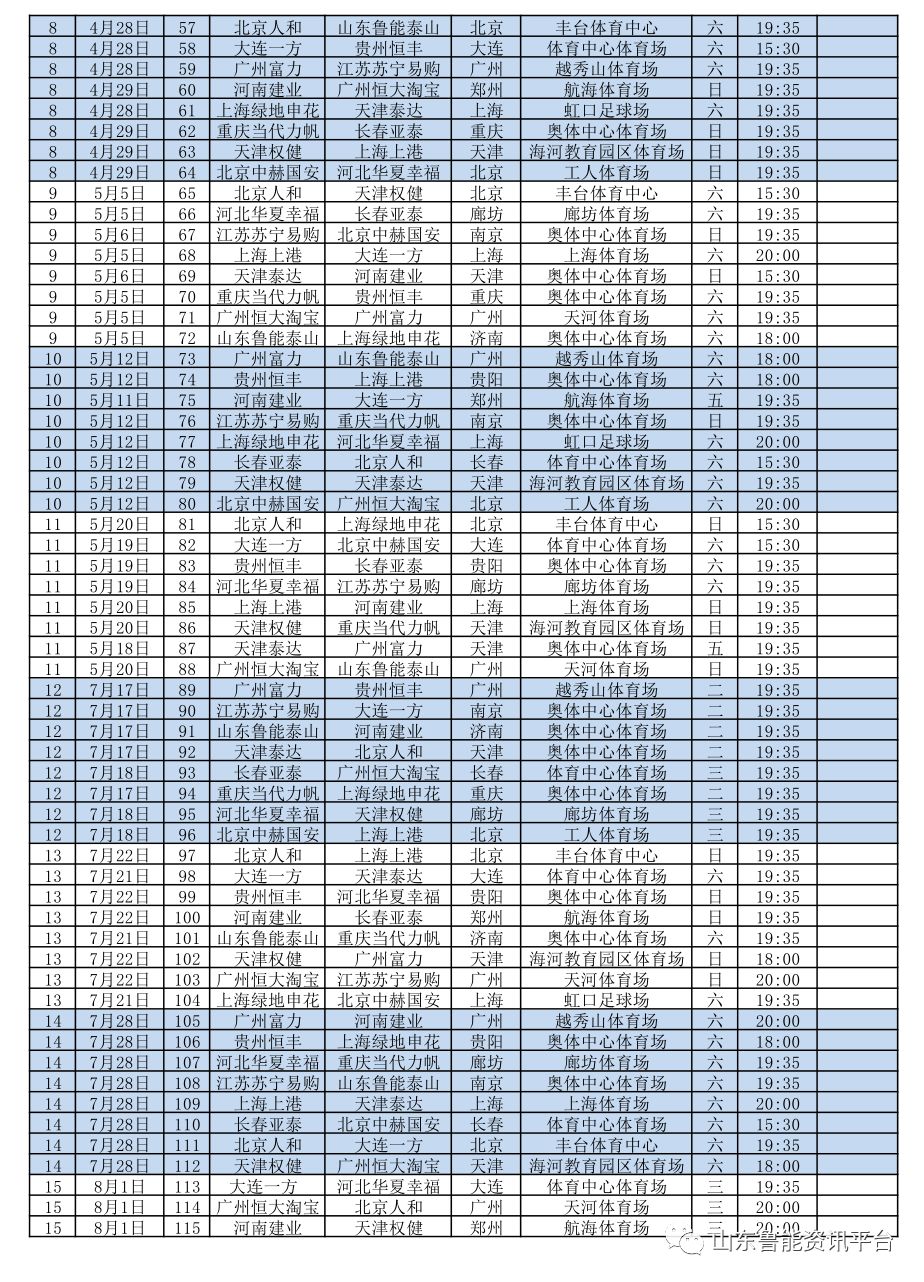 山东鲁能赛程(鲁能新赛季正式赛程出炉，开局占优收官期凶险，点击保存中超完整赛程)