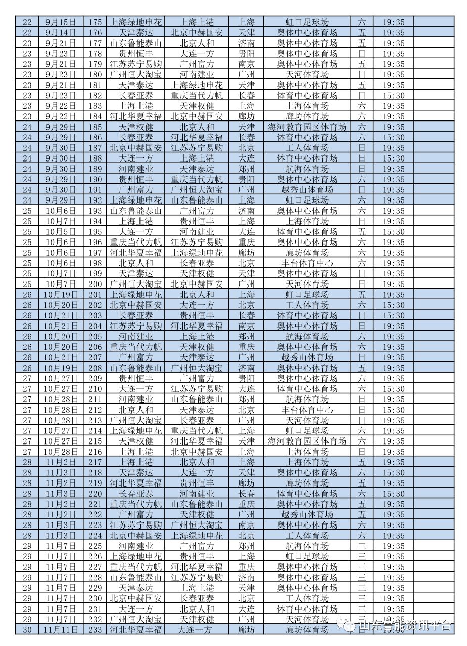 山东鲁能赛程(鲁能新赛季正式赛程出炉，开局占优收官期凶险，点击保存中超完整赛程)