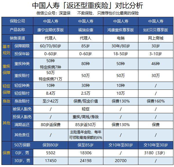 国寿康恒,国寿康恒重大疾病保险