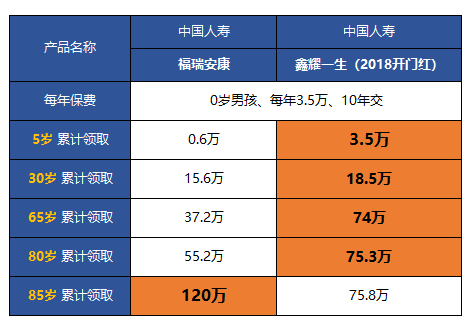 国寿康恒,国寿康恒重大疾病保险