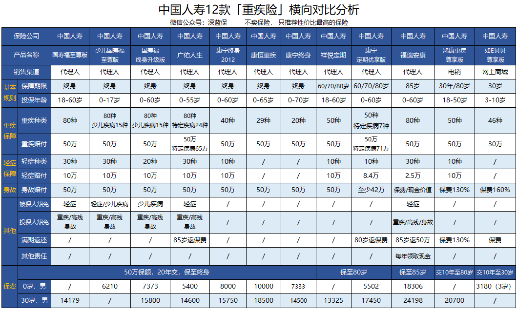 国寿康恒,国寿康恒重大疾病保险